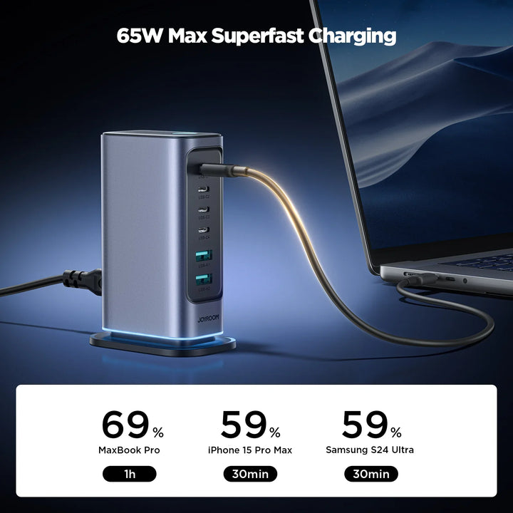 Joyroom 65W Gan Multi-
Port Charger