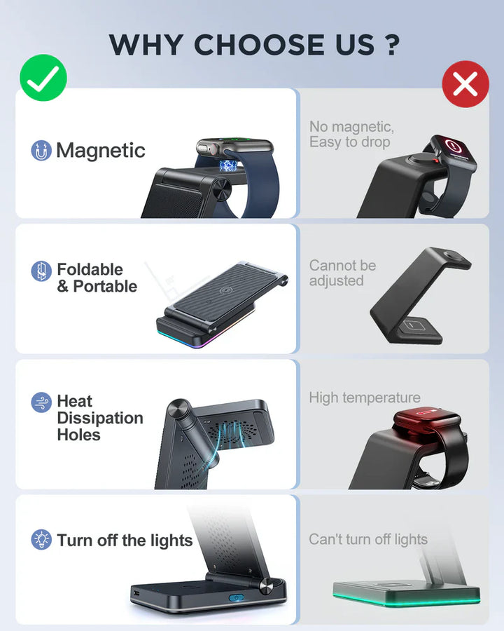 Joyroom 3-in-1
Foldable Wireless Charging Station