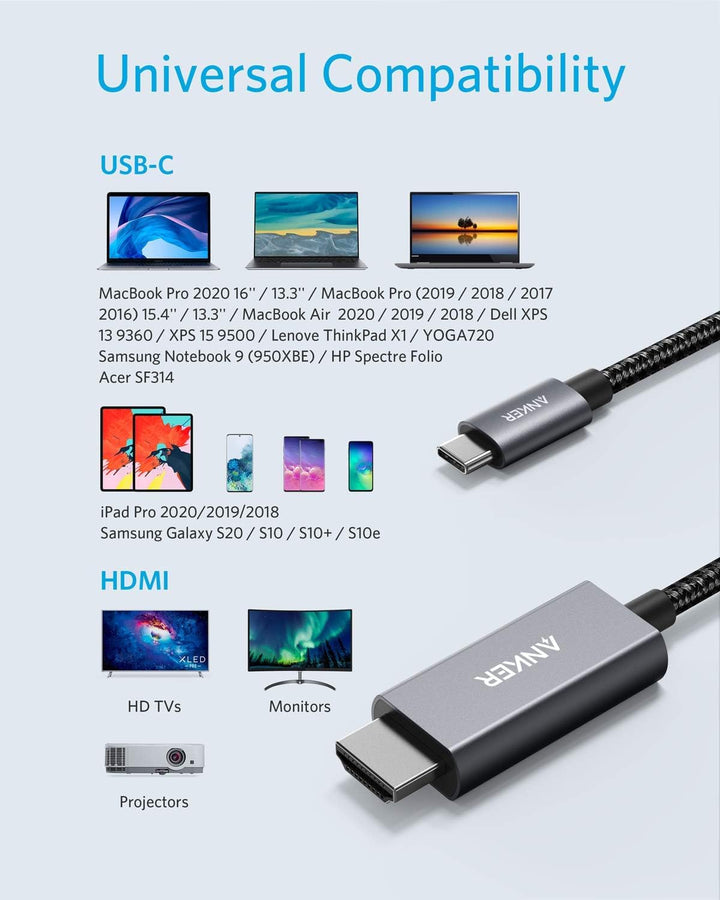 Anker Usb C To Hdmi