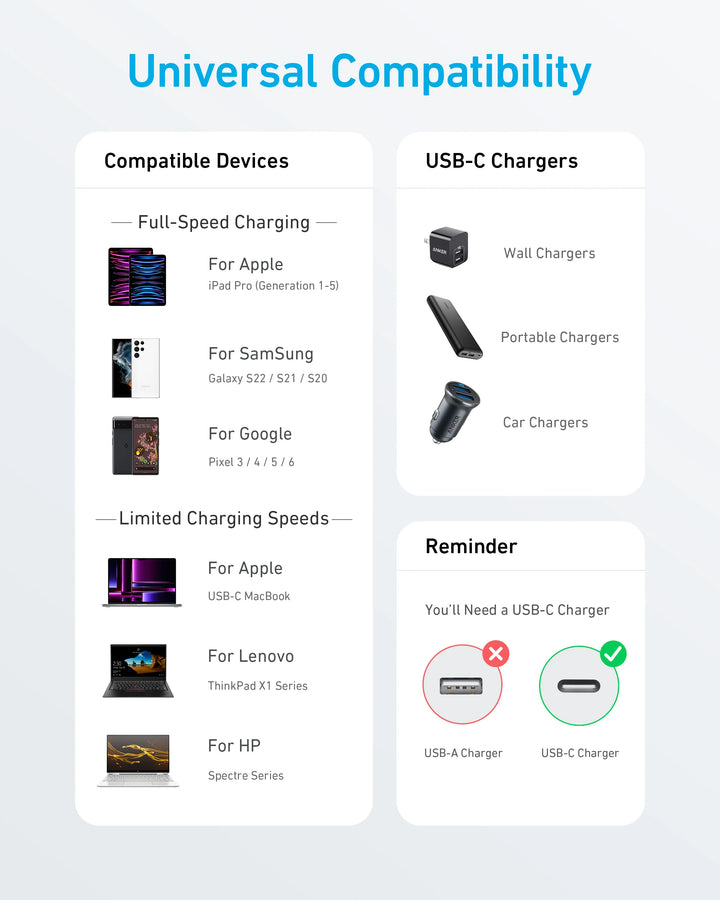 Anker Usb C To Usb C Braided Cable